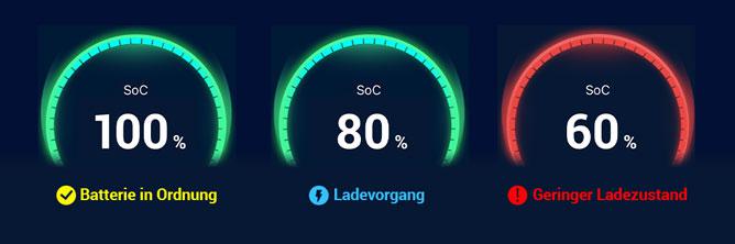 Die Grafik zeigt eine Übersicht mit den möglichen Ladezuständen von Batterien in der Battery-Guard App.