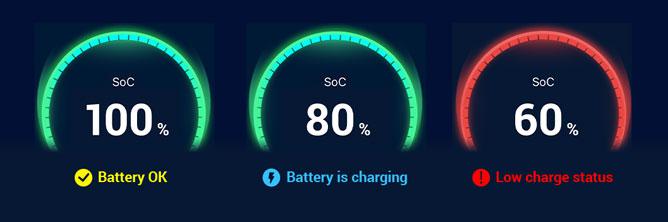 The picture shows a smartphone in front of a battery. The battery charge status is checked in the Battery-Guard app.
