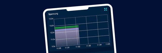 Das Bild zeigt den Ladezustand der Batterie in der Battery-Guard App.