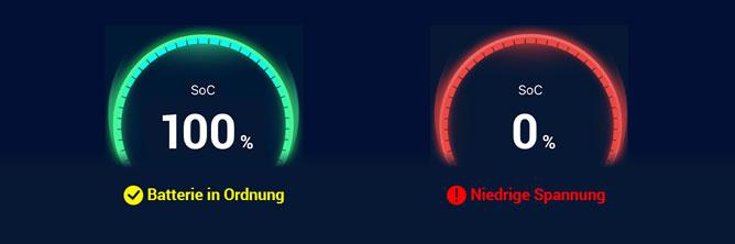 Die Grafik zeigt den Ladezustand einer voll geladenen und einer tiefenentladenen Batterie anhand des SoC des Battery Guards.