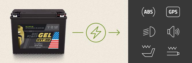 Das Bild zeigt eine Grafik mit der intAct Bike Power GEL HVT-HD