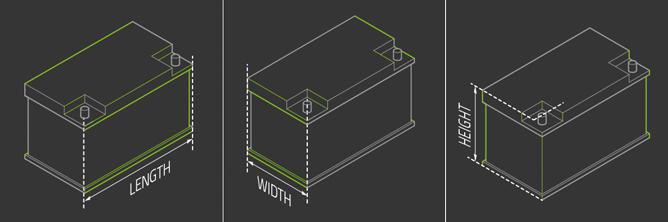 The Graphic shows how to measure the length, width and height of a battery correctly.