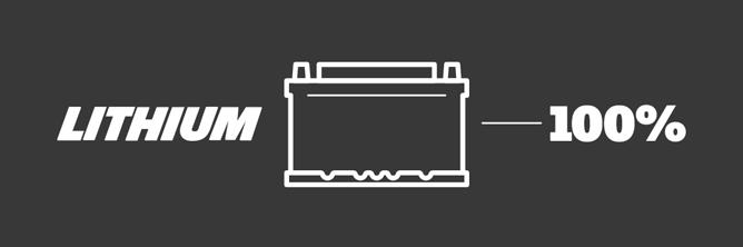 Das Bild zeigt eine Grafik einer Batterie, dabei steht "Lithium" und "100%"
