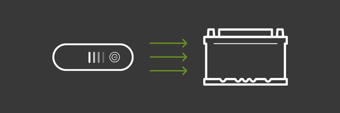 Das Bild zeigt eine Grafik einer Batterie, die mithilfe eines Ladegeräts geladen wird