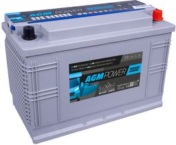 Produktabbildung Antrieb & Versorgung  AGM100