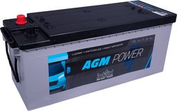 Produktabbildung Antrieb & Versorgung  AGM130