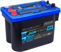 Produktabbildung Antrieb & Versorgung  AGM50-900-DC