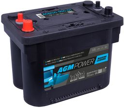 Produktabbildung Antrieb & Versorgung  AGM50-900-DT